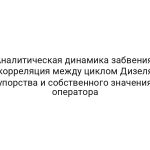 Аналитическая динамика забвения: корреляция между циклом Дизеля упорства и собственного значения оператора